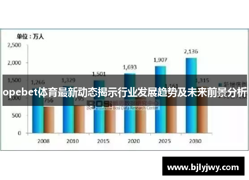 opebet体育最新动态揭示行业发展趋势及未来前景分析